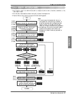 Предварительный просмотр 235 страницы LG ARUB076BT2 Installation Manual