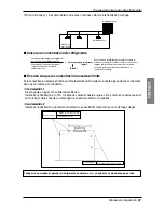 Предварительный просмотр 245 страницы LG ARUB076BT2 Installation Manual