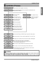 Preview for 7 page of LG ARUB100LT2 Installation Manual