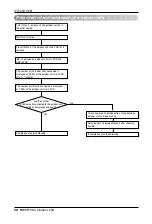 Предварительный просмотр 58 страницы LG ARUB100LT2 Installation Manual