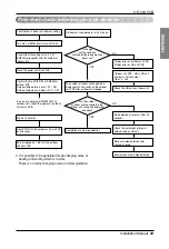 Предварительный просмотр 59 страницы LG ARUB100LT2 Installation Manual