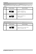 Предварительный просмотр 62 страницы LG ARUB100LT2 Installation Manual