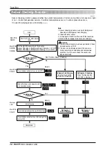 Предварительный просмотр 72 страницы LG ARUB100LT2 Installation Manual