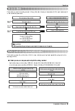 Предварительный просмотр 79 страницы LG ARUB100LT2 Installation Manual