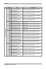 Предварительный просмотр 84 страницы LG ARUB100LT2 Installation Manual