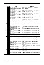 Предварительный просмотр 88 страницы LG ARUB100LT2 Installation Manual