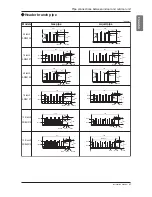 Preview for 47 page of LG ARUB100LT3 Installation Manual