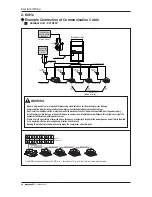 Preview for 64 page of LG ARUB100LT3 Installation Manual