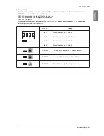 Preview for 81 page of LG ARUB100LT3 Installation Manual