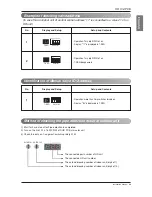 Предварительный просмотр 89 страницы LG ARUB100LT3 Installation Manual