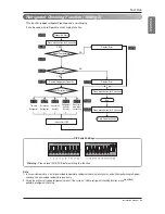 Preview for 99 page of LG ARUB100LT3 Installation Manual