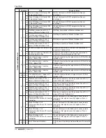 Preview for 112 page of LG ARUB100LT3 Installation Manual