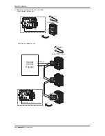 Preview for 120 page of LG ARUB100LT3 Installation Manual