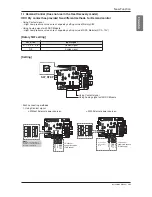 Preview for 121 page of LG ARUB100LT3 Installation Manual