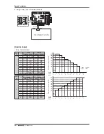 Preview for 122 page of LG ARUB100LT3 Installation Manual