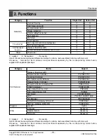 Preview for 5 page of LG ARUB115BT2 Service Manual