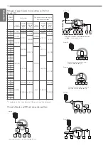 Preview for 16 page of LG ARUB120LTE4 Installation Manual