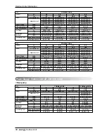 Preview for 10 page of LG ARUB290DT2 Installation Manual