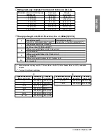 Предварительный просмотр 27 страницы LG ARUB290DT2 Installation Manual