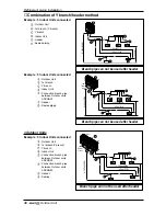 Предварительный просмотр 30 страницы LG ARUB290DT2 Installation Manual