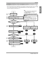 Предварительный просмотр 71 страницы LG ARUB290DT2 Installation Manual