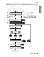 Предварительный просмотр 75 страницы LG ARUB290DT2 Installation Manual