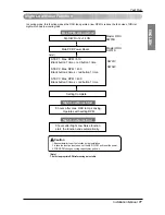 Предварительный просмотр 77 страницы LG ARUB290DT2 Installation Manual