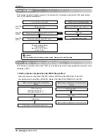 Предварительный просмотр 78 страницы LG ARUB290DT2 Installation Manual