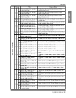 Предварительный просмотр 83 страницы LG ARUB290DT2 Installation Manual