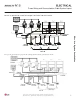 Предварительный просмотр 101 страницы LG ARUM072BTE5 Installation Manual