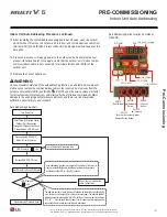 Предварительный просмотр 137 страницы LG ARUM072BTE5 Installation Manual