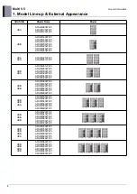 Preview for 4 page of LG ARUM080LTE5 Engineering Product Data Book