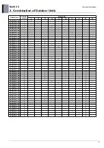 Preview for 5 page of LG ARUM080LTE5 Engineering Product Data Book