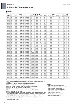 Preview for 97 page of LG ARUM080LTE5 Engineering Product Data Book