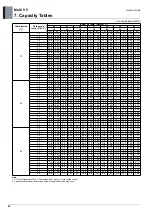 Preview for 101 page of LG ARUM080LTE5 Engineering Product Data Book