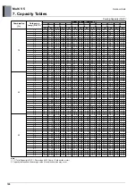 Preview for 107 page of LG ARUM080LTE5 Engineering Product Data Book