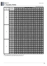 Preview for 110 page of LG ARUM080LTE5 Engineering Product Data Book