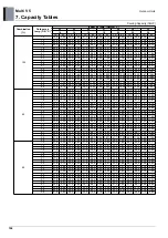 Preview for 115 page of LG ARUM080LTE5 Engineering Product Data Book