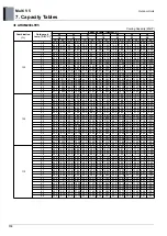 Preview for 117 page of LG ARUM080LTE5 Engineering Product Data Book