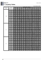 Preview for 133 page of LG ARUM080LTE5 Engineering Product Data Book