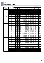 Preview for 136 page of LG ARUM080LTE5 Engineering Product Data Book