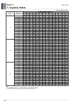 Preview for 137 page of LG ARUM080LTE5 Engineering Product Data Book