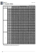 Preview for 161 page of LG ARUM080LTE5 Engineering Product Data Book