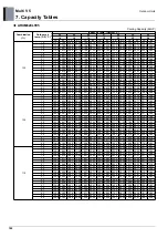 Preview for 189 page of LG ARUM080LTE5 Engineering Product Data Book