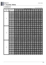 Preview for 222 page of LG ARUM080LTE5 Engineering Product Data Book