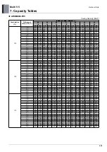 Preview for 228 page of LG ARUM080LTE5 Engineering Product Data Book