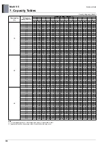 Preview for 233 page of LG ARUM080LTE5 Engineering Product Data Book