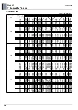 Preview for 309 page of LG ARUM080LTE5 Engineering Product Data Book