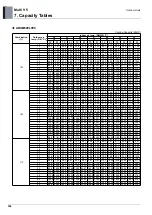 Preview for 315 page of LG ARUM080LTE5 Engineering Product Data Book