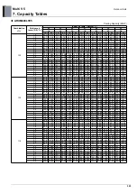 Preview for 330 page of LG ARUM080LTE5 Engineering Product Data Book